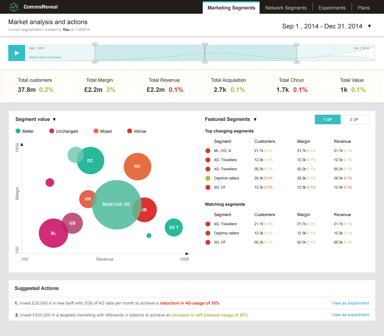 CommsReveal - Analysis page with interactive time range selector, and automatic 'play' option to show data changes in the chart over the highlighted time.